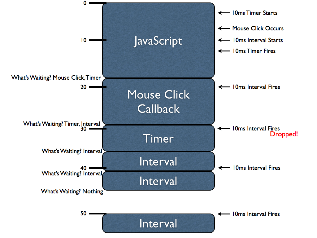 javascript事件处理图例